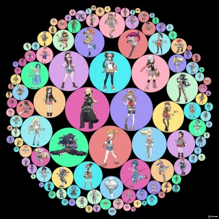 Rule 34 No. 2: A chart displaying the pornification levels of the female Pokemon characters. (Methodology in comments.) [Pokemon]