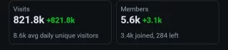 5 k almost 6 k and close to 1mil visit thank you everyone
