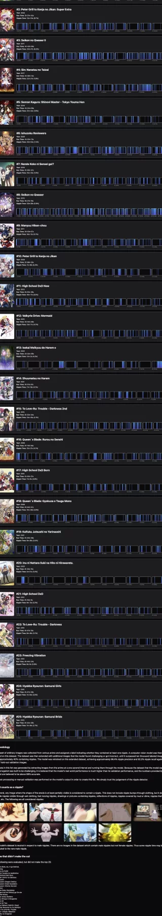 [meta] top 25 anime with the most nipple time