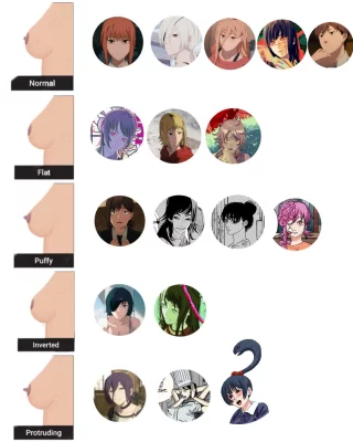 Chainsaw Man women nipple shapes chart